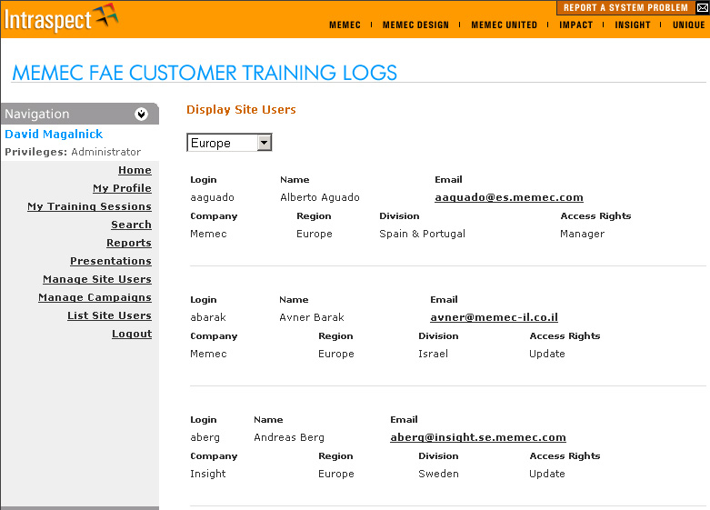 Display Site Users