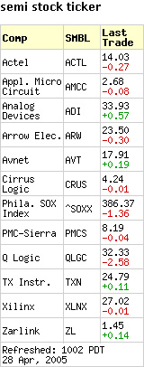 Dynamic Stock Ticker